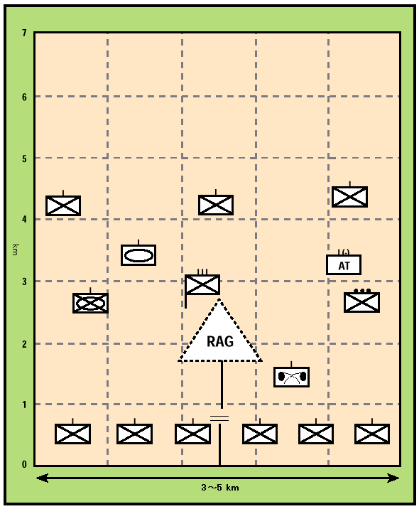 攻撃における連隊